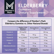 Member-sMarkElderberryImmuneHealthGummies-150ct-4-_5 - Brands For Less USA
