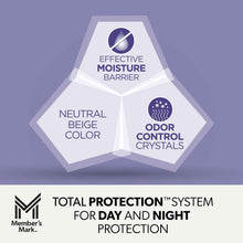 Member's Mark Total Protection Underpads, Large, 120 ct.