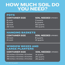 Member_sMarkPottingMixPlantingSoil_55Quarts3 - Brands For Less USA