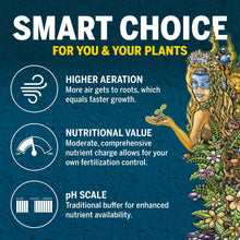Mother Earth Groundswell Performance Soil, All-Purpose Potting Soil for Root Growth, 8 qt. - Brands For Less USA