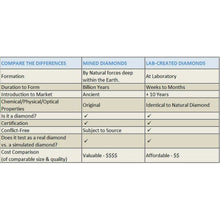 Brilliance Fine Jewelry Heart 1/3 Carat Lab Grown Diamond Dancing Pendant Necklace in Sterling Silver