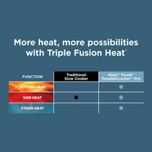 Ninja 14-in-1 PossibleCooker PRO 8.5-qt, Multi-Cooker