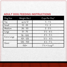 Ol' Roy Complete Nutrition Roasted Chicken & Rice Flavor Dry Dog Food