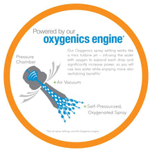 OxygenicsSquare6-SettingFixedShowerHead_AssortedColors_9 - Brands For Less USA