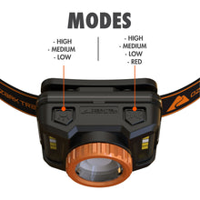 Ozark Trail 1000 Lumen Rechargeable Focusing Headlamp with USB Charging and Adjustable Strap