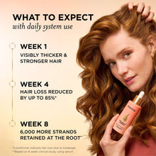 Pantene Pro-V Miracles Abundant & Strong, Anti-Hair Loss Treatment + Serum