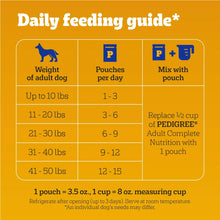 Pedigree-Choice-Cuts-in-Gravy-Ad7 - Brands For Less USA