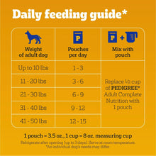 Pedigree-Choice-Cuts-in-Gravy-Ad_4_8 - Brands For Less USA