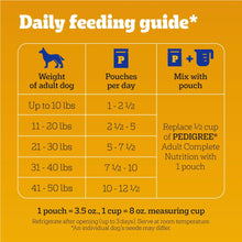 Pedigree-Chopped-Ground-Dinner-W_2_7 - Brands For Less USA