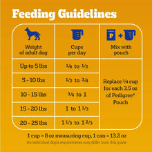 Pedigree-Complete-Nutrition-Roas_2_8_1c4e8669-41c2-4ee7-ac05-99ee0d72aca2 - Brands For Less USA