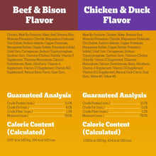 Pedigree-High-Protein-Beef-Bison6 - Brands For Less USA