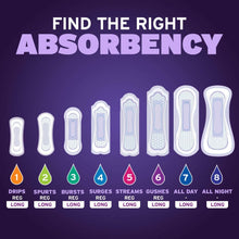 Poise Incontinence Pads, 8 Drop Overnight, 84 ct.