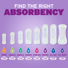 PoiseIncontinencePadsforWomen_4DropModerateAbsorbency_LongLength_84Count6 - Brands For Less USA