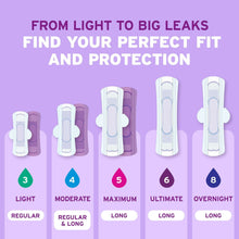 PoiseUltraThinIncontinencePadswithWings-3DropLightAbsorbency-66Count3-_5 - Brands For Less USA