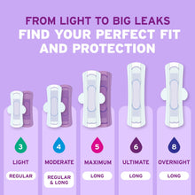 PoiseUltraThinIncontinencePadswithWings_4DropModerateAbsorbency_54Count4 - Brands For Less USA