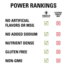 Power-Up-Mega-Omega-Trail-Mix-147 - Brands For Less USA