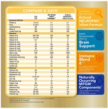 Member's Mark Infant Premium Baby Milk-Based Formula Powder with Iron, Immune Blend (48 oz.)