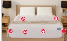 Serenity by Tempur-Pedic 2+1 Pillowtop Mattress Topper