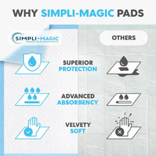 Simpli-Magic Disposable Absorbent Oil Spill Pads, Multi-Purpose Underpads & Training Pads, Leakproof Heavy Duty Protection, 23" x 36", 100 Pack