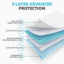 Simpli-Magic Disposable Absorbent Oil Spill Pads, Multi-Purpose Underpads & Training Pads, Leakproof Heavy Duty Protection, 23" x 36", 100 Pack