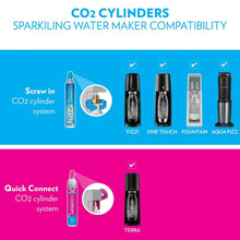 SodaStreamTerraStarterKitwithCherryBublyDesignedBottle3 - Brands For Less USA