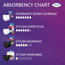 TENAStylishBlackUnderwearforWomen_MaximumSM_36Count - Brands For Less USA