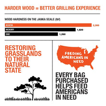 TheGoodCharcoalLumpCharcoal-27.5lbs.5 - Brands For Less USA