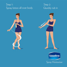 Vaseline-Intensive-Care-Radiant3 - Brands For Less USA