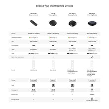 onn 4K Plus Streaming Device, Google TV - Ultra-fast Streaming, Stunning 4K UHD, 16GB Storage, 2GB RAM, Dolby Vision & Atmos, Remote with Voice Control - Brands For Less USA