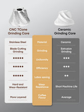 FOHERE Manual Coffee Grinder, 7-Angle Stainless Steel Conical Burrs, External Adjustment, For All Coffees