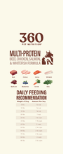 360 Pet Nutrition Multi Protein Flavor Freeze Dried Dog Food