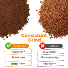 VAVSEA Burr Coffee Grinder, Electric Coffee Bean Grinder with 18 Precise Grind Settings, 3-18 Cup, for Espresso/Drip/Pour over/Cold Brew/French Press