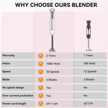 LINKChef Immersion Blender, 20-Speed 1000W 5-in-1 Immersion Hand Blender, Stick Blender with Turbo Mode, Baby Food Processor with Chopper, Blender for Kitchen with 600ml Beaker (White)