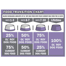 Ol' Roy Complete Nutrition T-Bone & Bacon Flavor Dry Dog Food