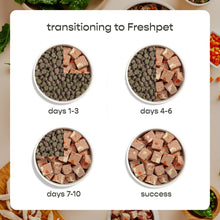 chickenfreshpet7 - Brands For Less USA