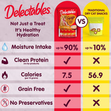 Delectables Squeeze Up Lickable Cat Treats, Chicken &amp; Tuna Variety Pack, 10 Count