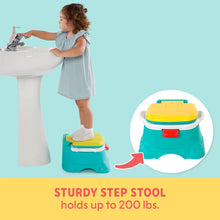 Sesame Street Elmo Hooray 3-in-1 Potty Chair, Toilet Trainer, Step Stool, Flush Handle, Unisex - Brands For Less USA