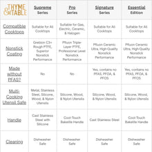 Thyme & Table Non-Stick 5 Quart Signature Sauté Pan with Glass Lid, Black & Gold - Brands For Less USA