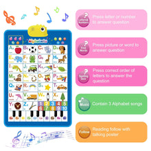 Richgv Upgraded Electronic Alphabet Poster Toddler Toys, Interactive Toys Alphabet Wall Chart, ABC Chart for Toddler, Montessori Learning Toys for Kid 1 2 3 4 Year