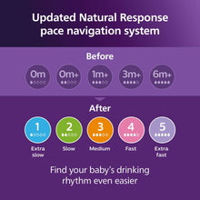 Philips Avent Natural Response Nipples, Extra Slow Flow (Flow 1), 2-Pack, SCY961/02