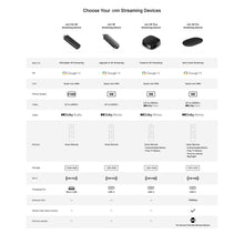 onn_4K_Streaming_Device_Google_7 - Brands For Less USA