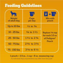 Pedigree adult dry dog food feeding guidelines chart by weight and cups per day with mixing instructions