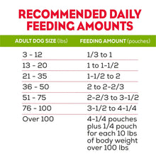 purinamoist7_253cc28c-6749-4394-8144-8f9eebb99a09 - Brands For Less USA