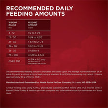turkeydogfood9 - Brands For Less USA